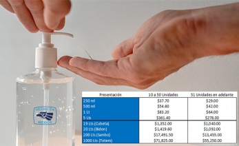 Gel o líquido Antibacterial - Alcohol Etílico 70%